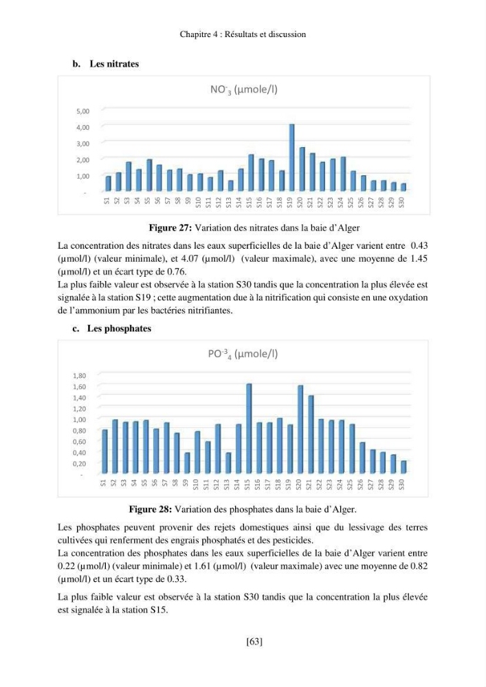 Evaluation de la pollution marine par les hydrocarbures dans la baie d\'Alger et la baie de Bou-Ismail