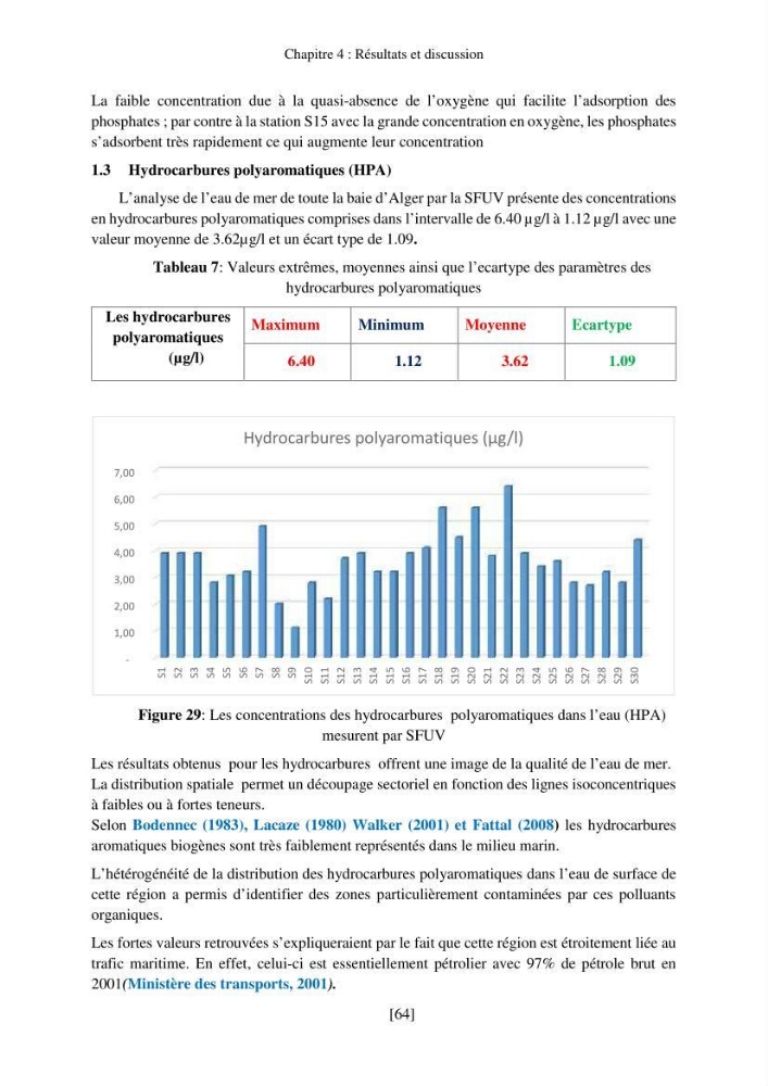 Evaluation de la pollution marine par les hydrocarbures dans la baie d\'Alger et la baie de Bou-Ismail