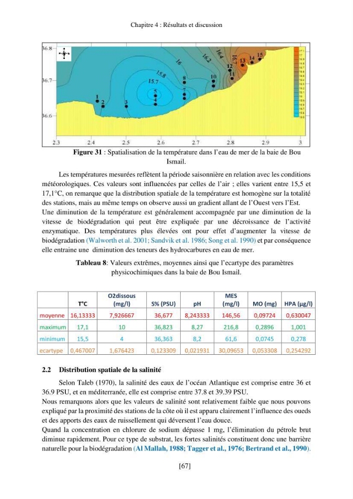 Evaluation de la pollution marine par les hydrocarbures dans la baie d\'Alger et la baie de Bou-Ismail