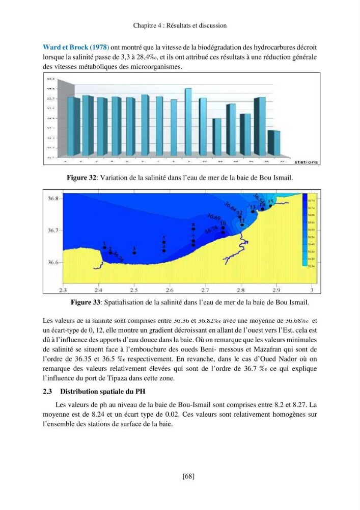 Evaluation de la pollution marine par les hydrocarbures dans la baie d\'Alger et la baie de Bou-Ismail