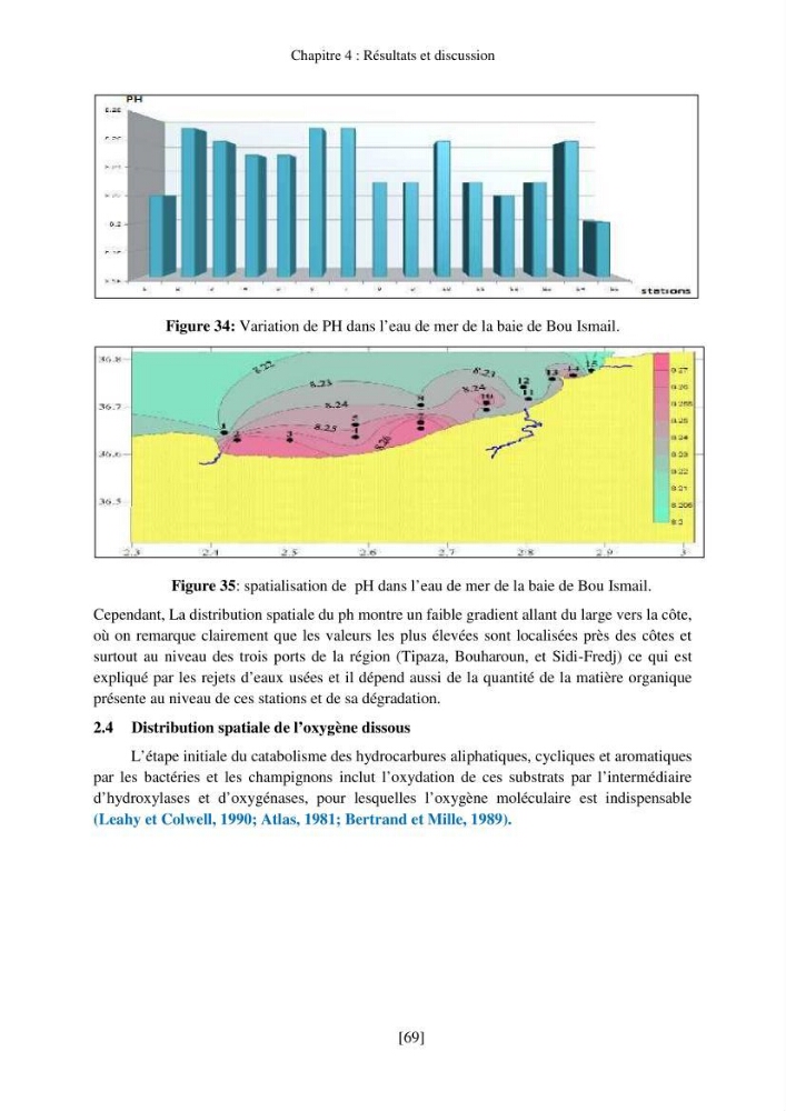 Evaluation de la pollution marine par les hydrocarbures dans la baie d\'Alger et la baie de Bou-Ismail