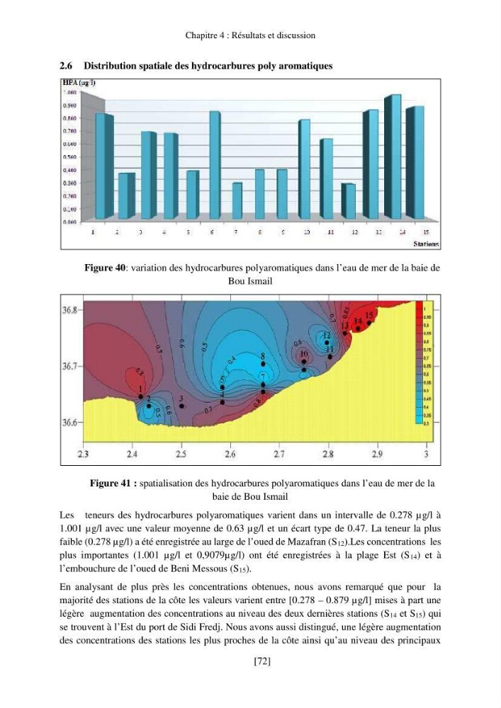 Evaluation de la pollution marine par les hydrocarbures dans la baie d\'Alger et la baie de Bou-Ismail