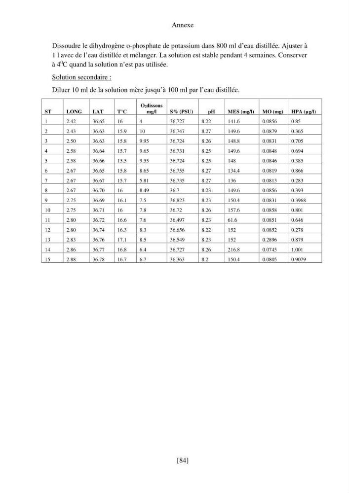 Evaluation de la pollution marine par les hydrocarbures dans la baie d\'Alger et la baie de Bou-Ismail