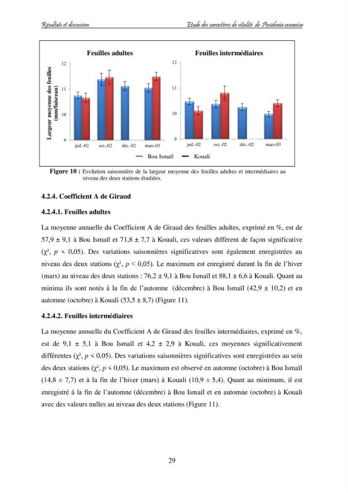 Contribution à l\'étude des variations des teneurs en composés phénoliques chez la Magnoliophyte marine Posidonia oceanica (L.) Delile
