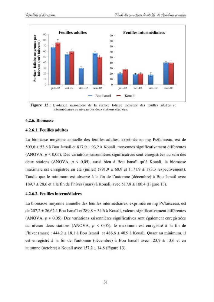 Contribution à l\'étude des variations des teneurs en composés phénoliques chez la Magnoliophyte marine Posidonia oceanica (L.) Delile