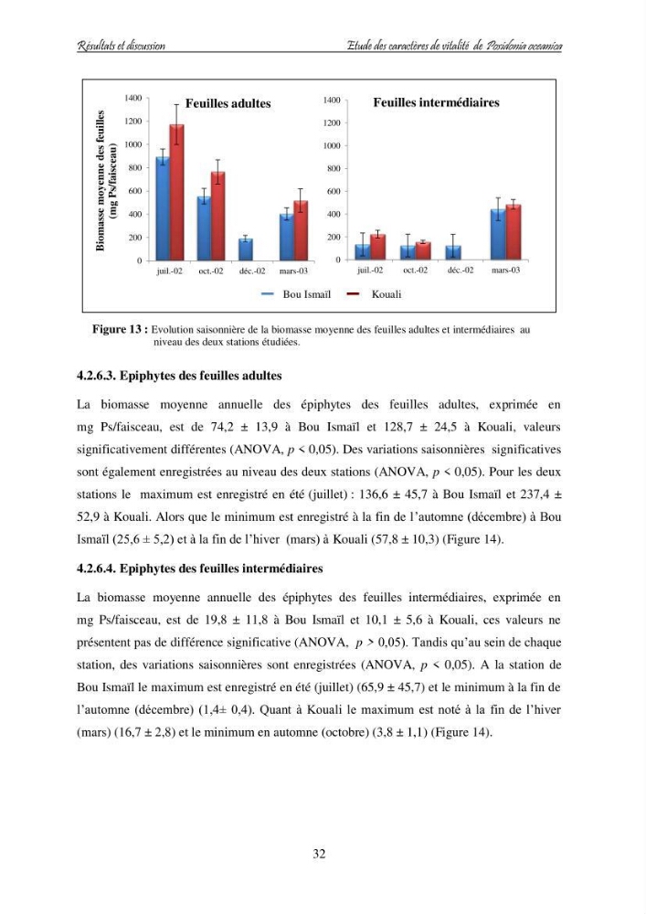 Contribution à l\'étude des variations des teneurs en composés phénoliques chez la Magnoliophyte marine Posidonia oceanica (L.) Delile