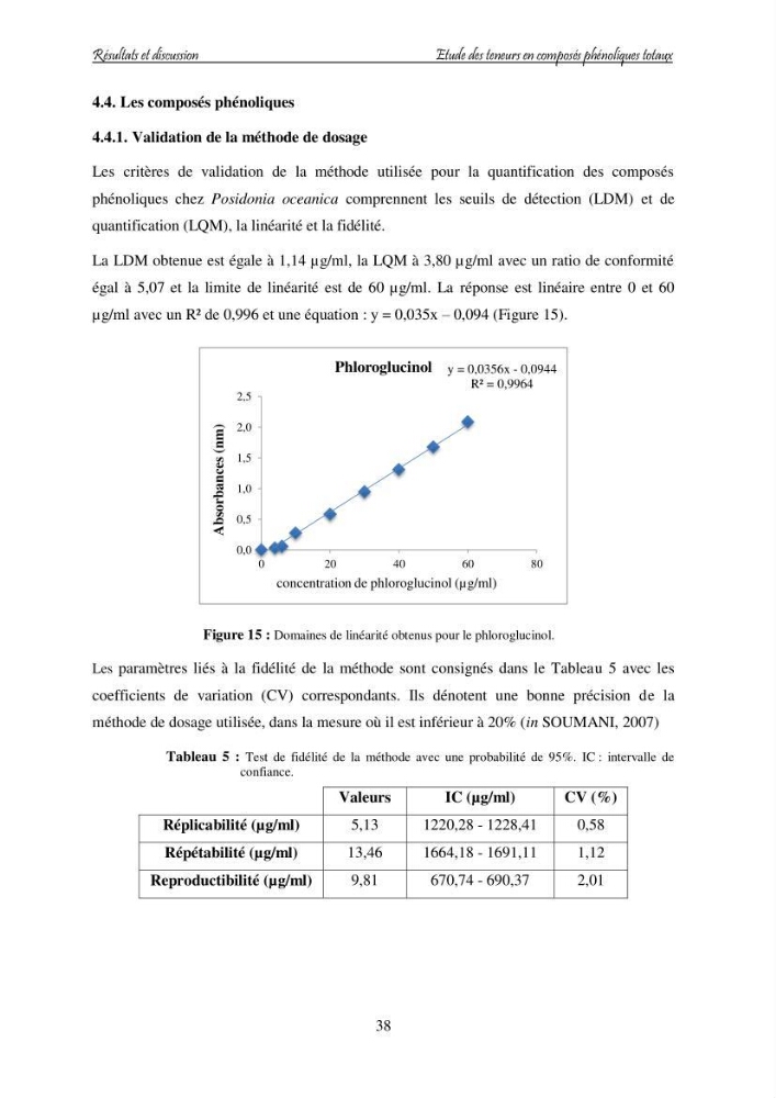 Contribution à l\'étude des variations des teneurs en composés phénoliques chez la Magnoliophyte marine Posidonia oceanica (L.) Delile
