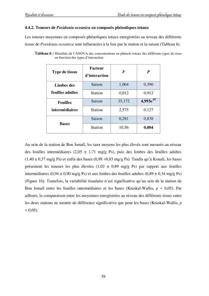 Contribution à l\'étude des variations des teneurs en composés phénoliques chez la Magnoliophyte marine Posidonia oceanica (L.) Delile
