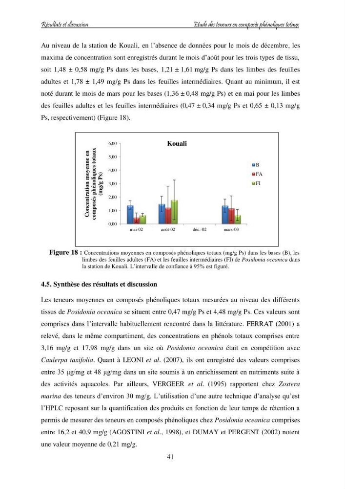 Contribution à l\'étude des variations des teneurs en composés phénoliques chez la Magnoliophyte marine Posidonia oceanica (L.) Delile