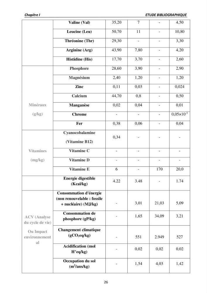 Alimentation des poissons Tilapia au stade juvénile à base d’un aliment fabriqué avec des ressources locales: