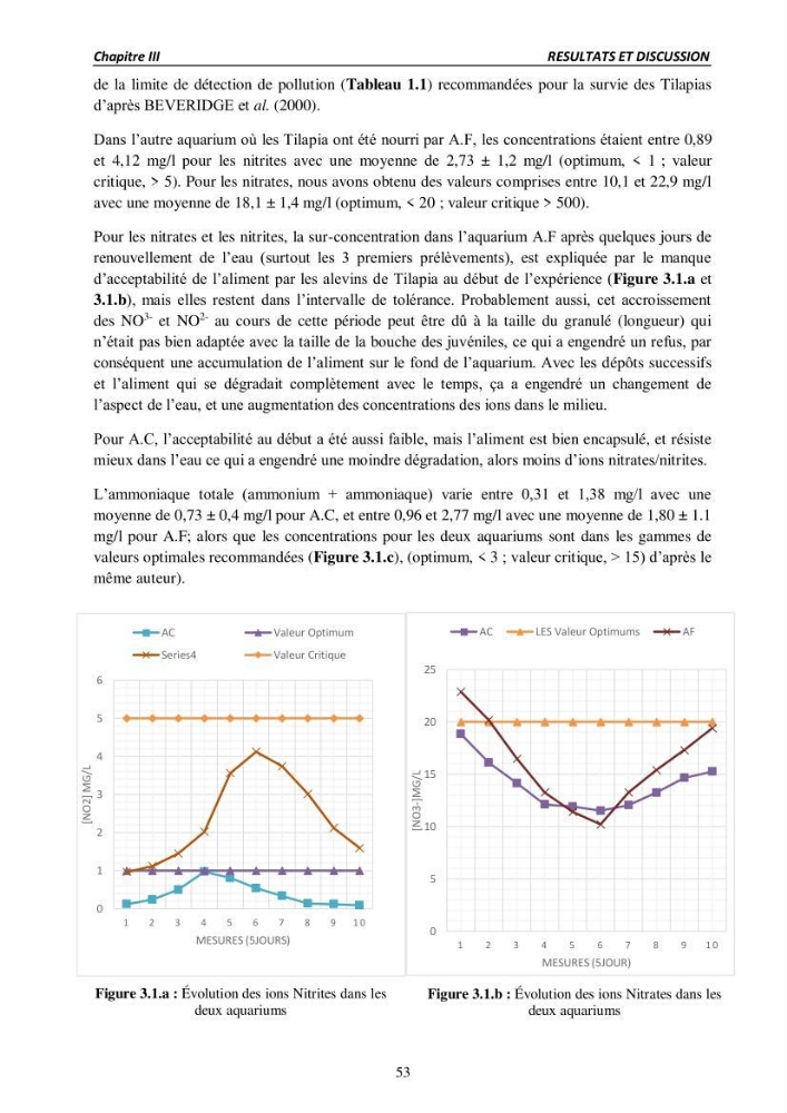 Alimentation des poissons Tilapia au stade juvénile à base d’un aliment fabriqué avec des ressources locales: