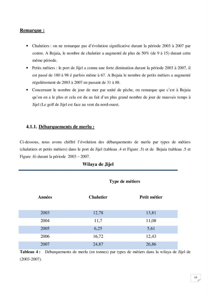 Présentation de la pêcherie du Merlu à Jijel et Bejaia et contribution à l\'étude de la croissance journalière des juveniles de merlu dans la baie de Jijel