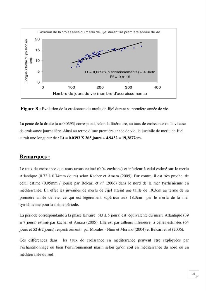 Présentation de la pêcherie du Merlu à Jijel et Bejaia et contribution à l\'étude de la croissance journalière des juveniles de merlu dans la baie de Jijel