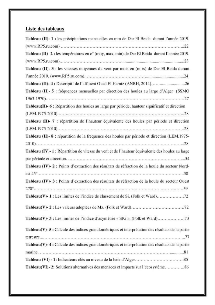 Influence de promontoire rocheux (cap Matifou) sur les processus hydrosédimentaire de la plage Tamenfoust-Est:
