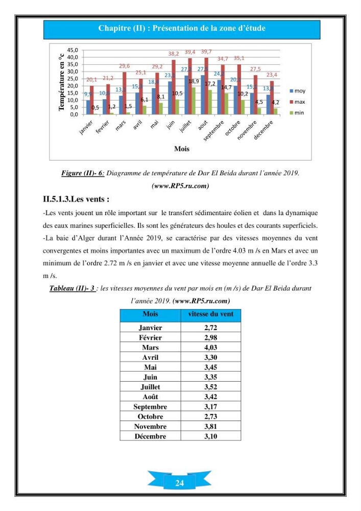 Influence de promontoire rocheux (cap Matifou) sur les processus hydrosédimentaire de la plage Tamenfoust-Est: