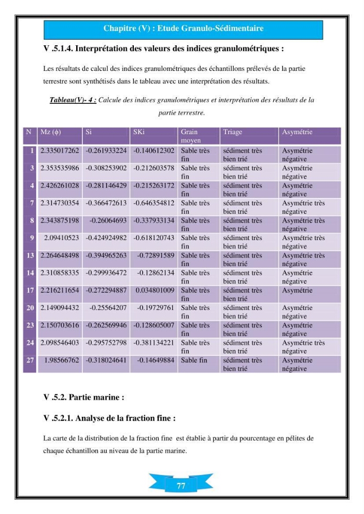 Influence de promontoire rocheux (cap Matifou) sur les processus hydrosédimentaire de la plage Tamenfoust-Est: