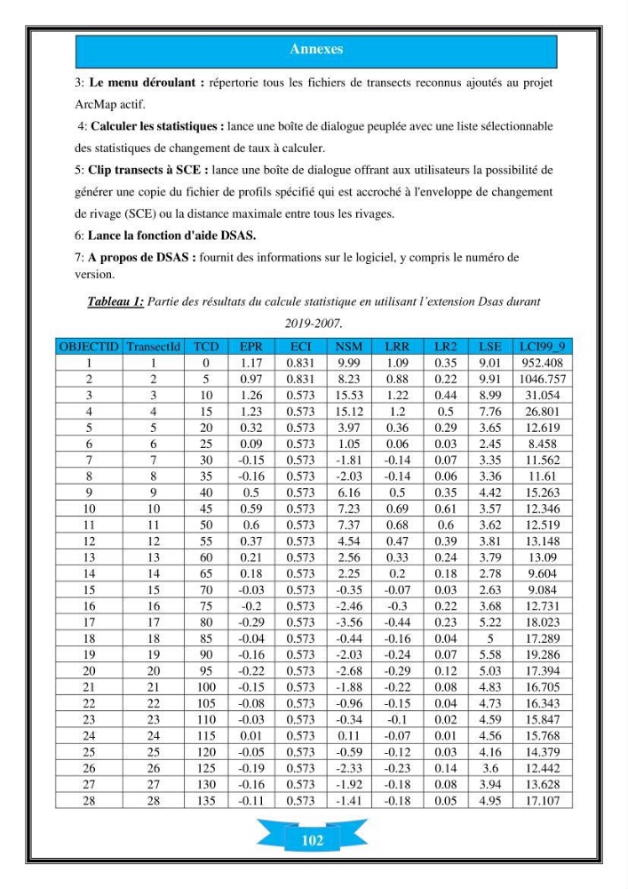 Influence de promontoire rocheux (cap Matifou) sur les processus hydrosédimentaire de la plage Tamenfoust-Est: