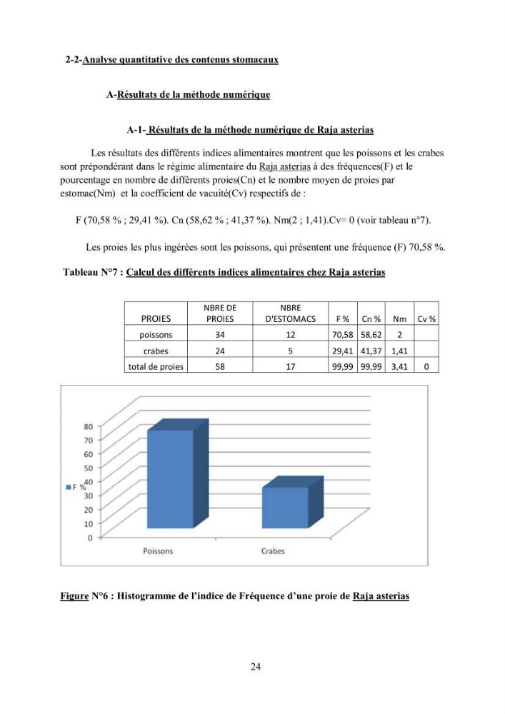 Etudes de regime alimentaire de 03 raies ( Raia asterias, Dasyatis pastcnaca et Rhinobatos rhinobatos) du Golfe de Annaba