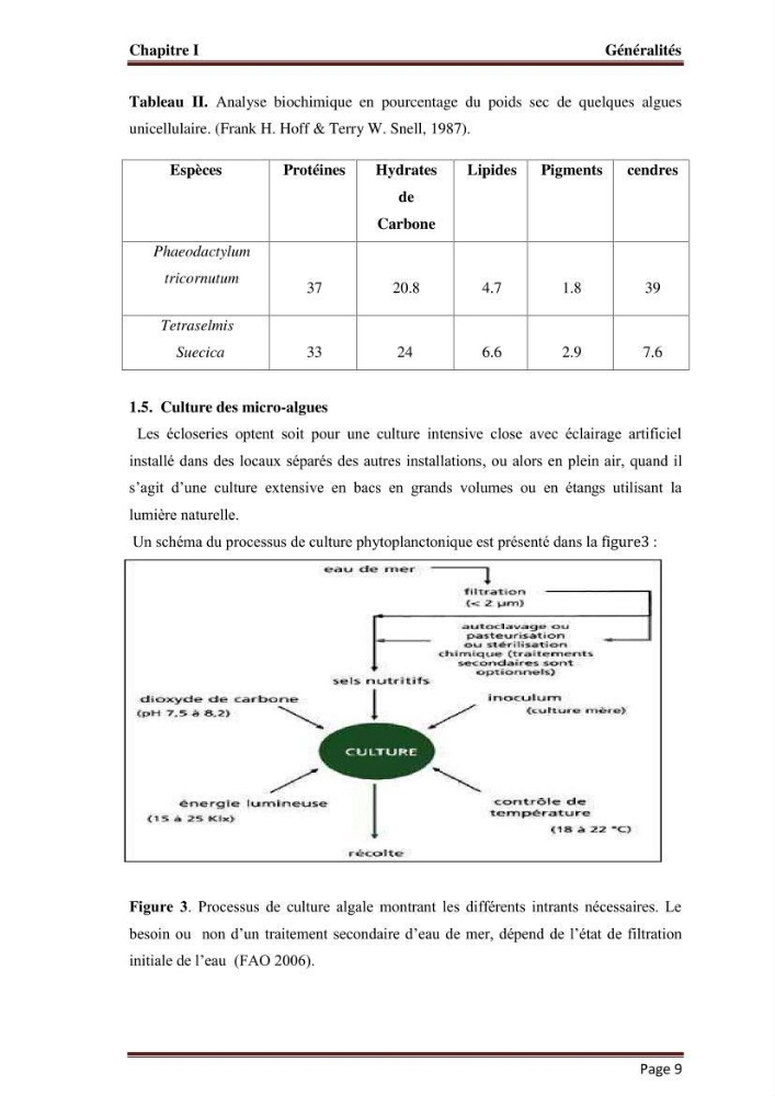 Contribution à l\'étude de la croissance de deux microalgues utilisées en aquaculture
