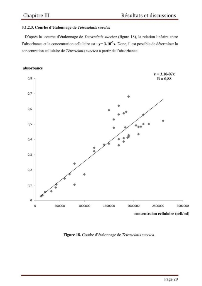 Contribution à l\'étude de la croissance de deux microalgues utilisées en aquaculture