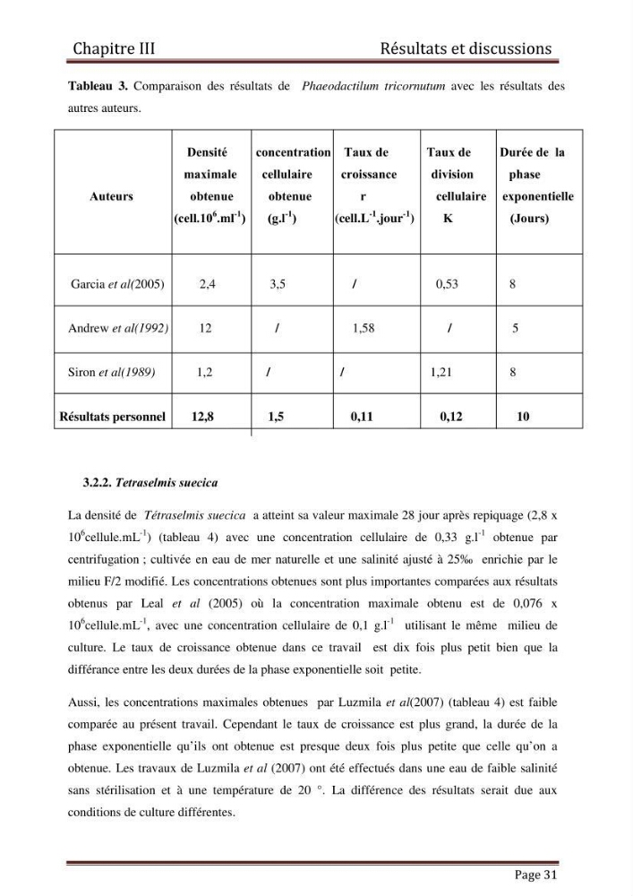 Contribution à l\'étude de la croissance de deux microalgues utilisées en aquaculture