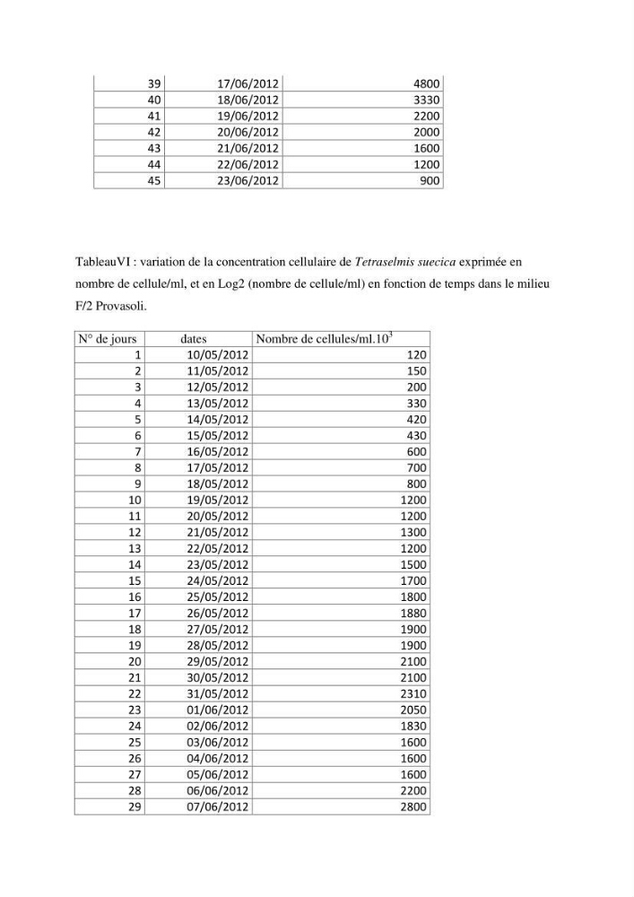 Contribution à l\'étude de la croissance de deux microalgues utilisées en aquaculture