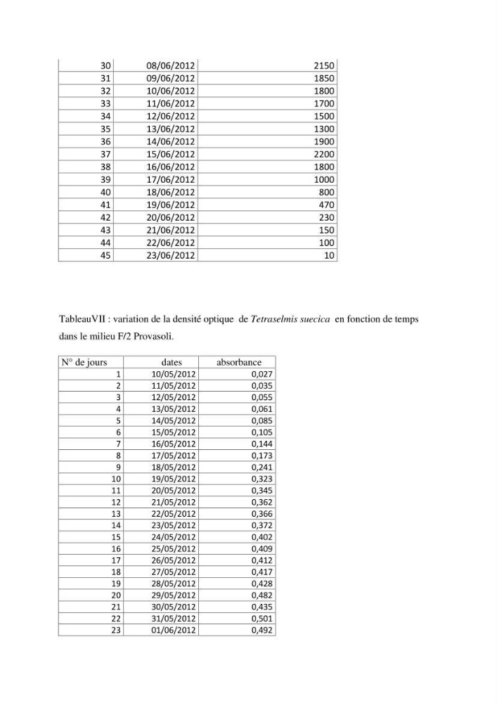 Contribution à l\'étude de la croissance de deux microalgues utilisées en aquaculture