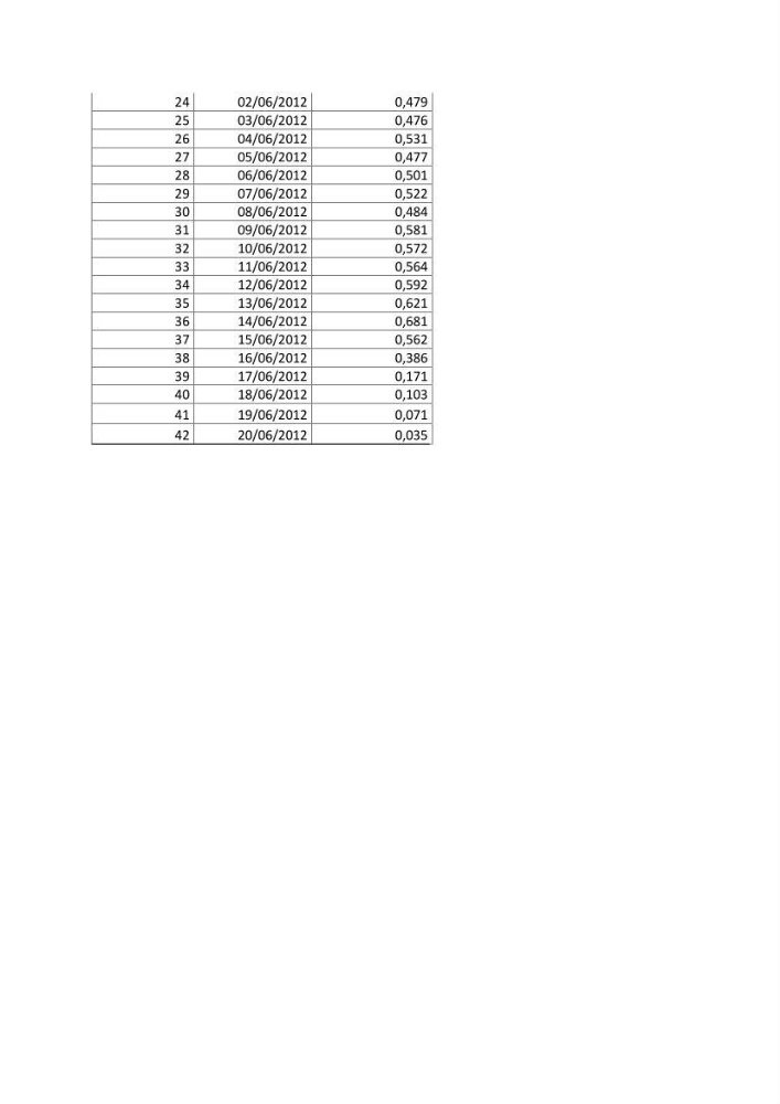 Contribution à l\'étude de la croissance de deux microalgues utilisées en aquaculture