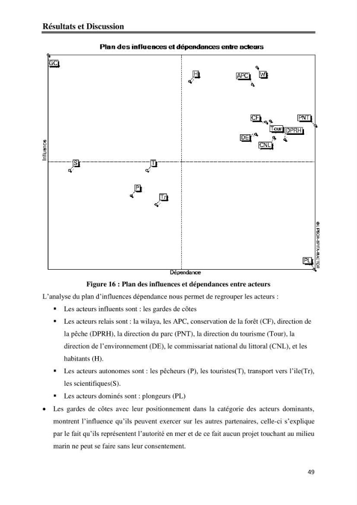 Milieux insulaires, quel avenir? étude d\'intégration des iles et ilots dans le processus de gouvernance de la future aire marine protégée du Parc National de Taza-Jijel