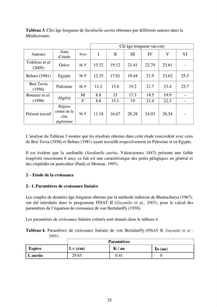 Impact de la variation de la mortalité naturelle (M) par âge sur l\'estimation de la biomasse exploitable de la sardinelle (Sardinella aurita ,Valenciennes 1847) de la région centre de la côte algérienne