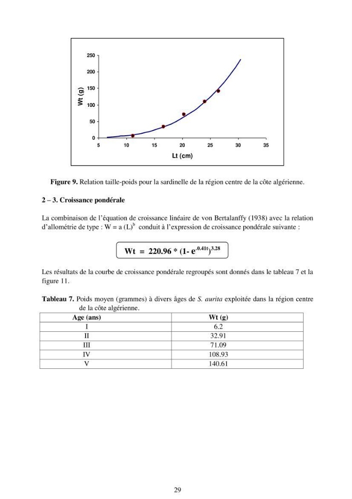 Impact de la variation de la mortalité naturelle (M) par âge sur l\'estimation de la biomasse exploitable de la sardinelle (Sardinella aurita ,Valenciennes 1847) de la région centre de la côte algérienne