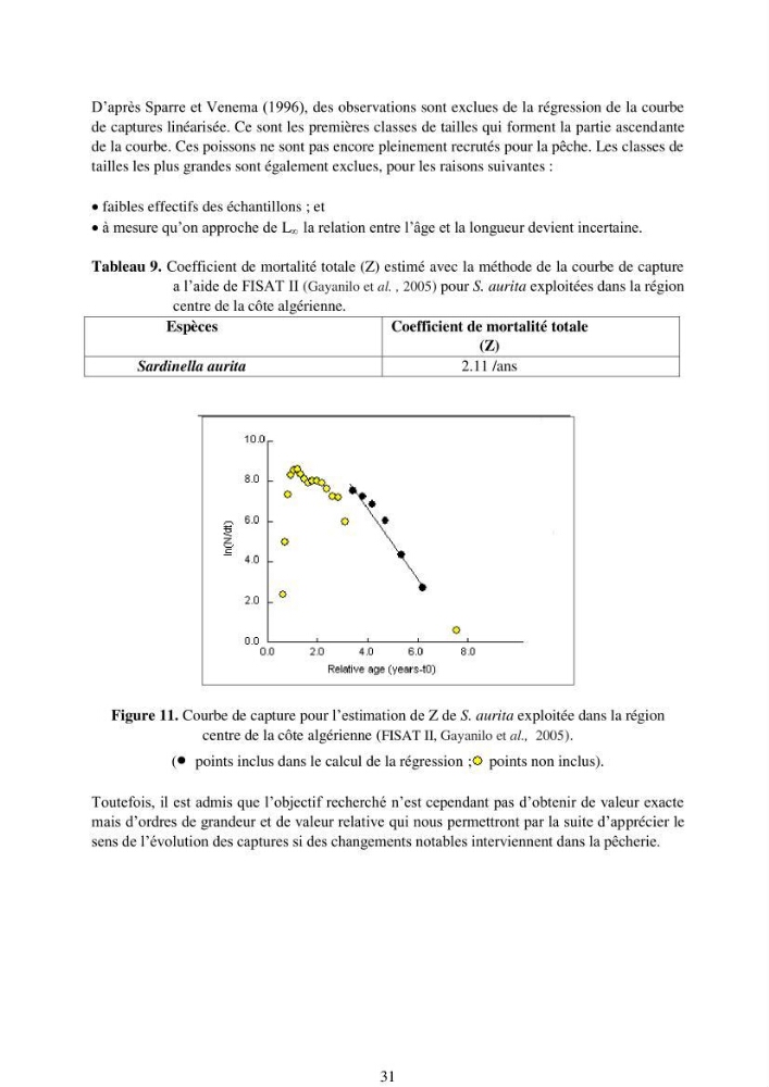 Impact de la variation de la mortalité naturelle (M) par âge sur l\'estimation de la biomasse exploitable de la sardinelle (Sardinella aurita ,Valenciennes 1847) de la région centre de la côte algérienne
