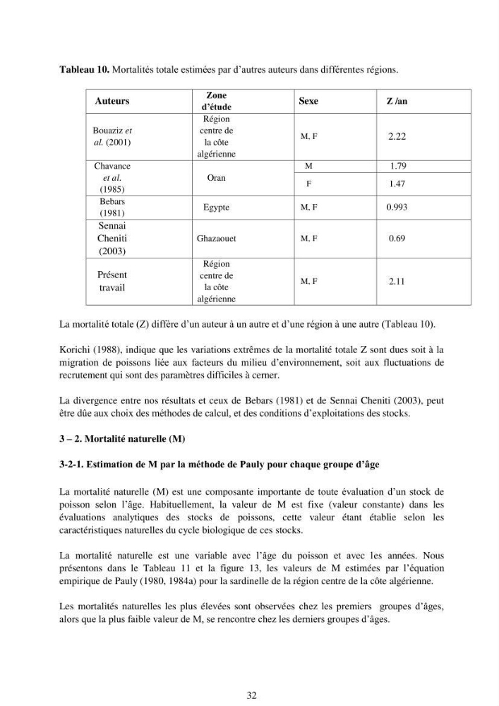 Impact de la variation de la mortalité naturelle (M) par âge sur l\'estimation de la biomasse exploitable de la sardinelle (Sardinella aurita ,Valenciennes 1847) de la région centre de la côte algérienne