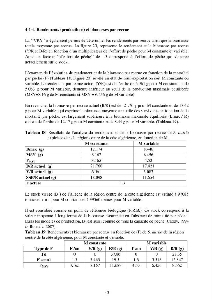 Impact de la variation de la mortalité naturelle (M) par âge sur l\'estimation de la biomasse exploitable de la sardinelle (Sardinella aurita ,Valenciennes 1847) de la région centre de la côte algérienne