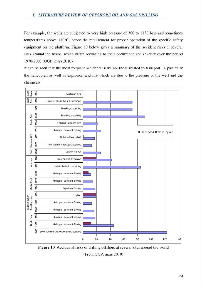 Coupled modeling of environmental impacts and risks of offshore exploration drilling bay life cycle assessment: case study Skikda coastline