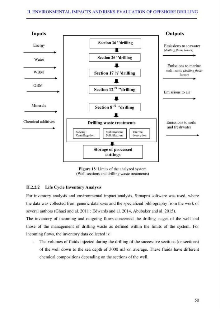 Coupled modeling of environmental impacts and risks of offshore exploration drilling bay life cycle assessment: case study Skikda coastline