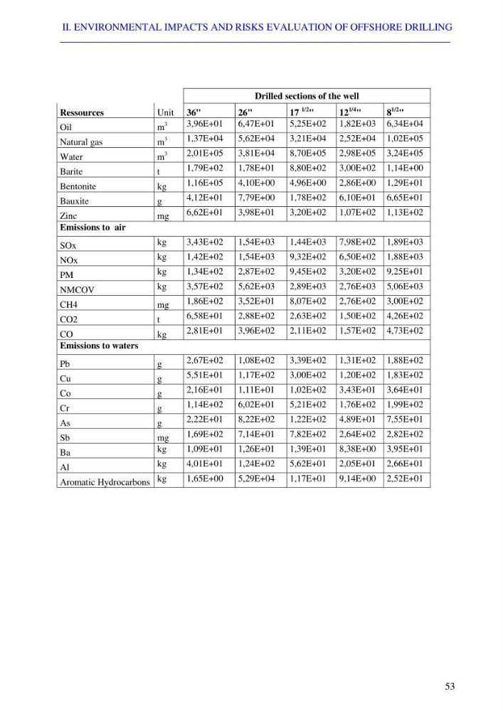 Coupled modeling of environmental impacts and risks of offshore exploration drilling bay life cycle assessment: case study Skikda coastline