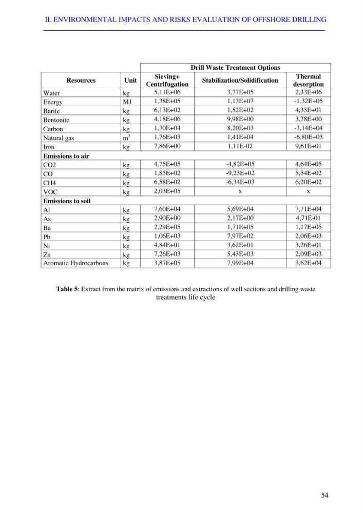Coupled modeling of environmental impacts and risks of offshore exploration drilling bay life cycle assessment: case study Skikda coastline