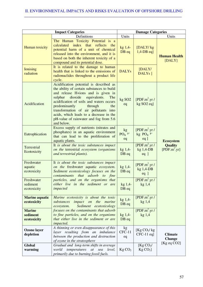 Coupled modeling of environmental impacts and risks of offshore exploration drilling bay life cycle assessment: case study Skikda coastline