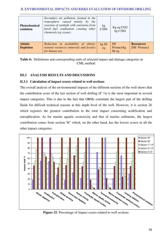 Coupled modeling of environmental impacts and risks of offshore exploration drilling bay life cycle assessment: case study Skikda coastline