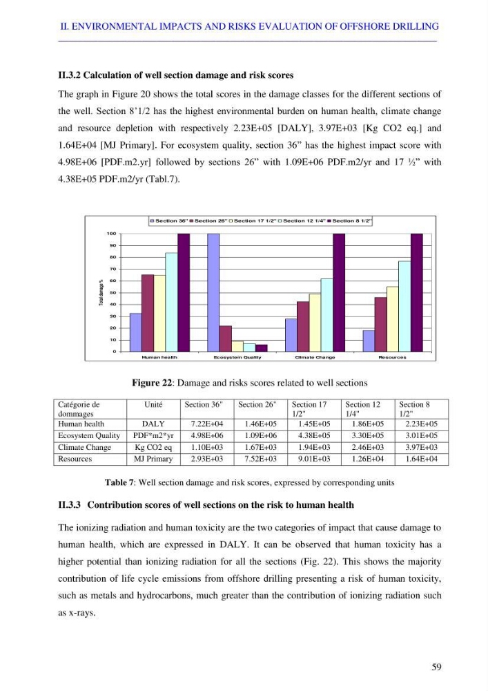 Coupled modeling of environmental impacts and risks of offshore exploration drilling bay life cycle assessment: case study Skikda coastline