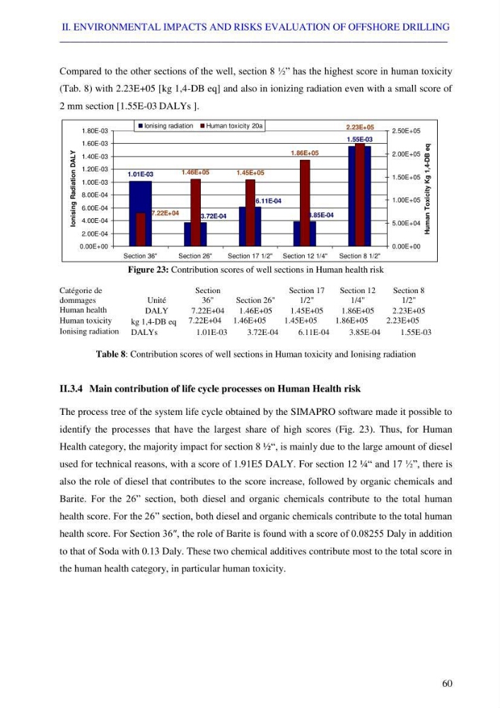 Coupled modeling of environmental impacts and risks of offshore exploration drilling bay life cycle assessment: case study Skikda coastline