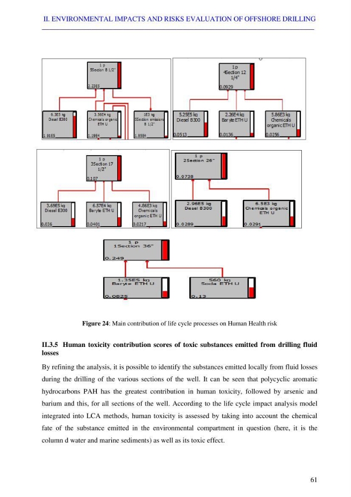 Coupled modeling of environmental impacts and risks of offshore exploration drilling bay life cycle assessment: case study Skikda coastline