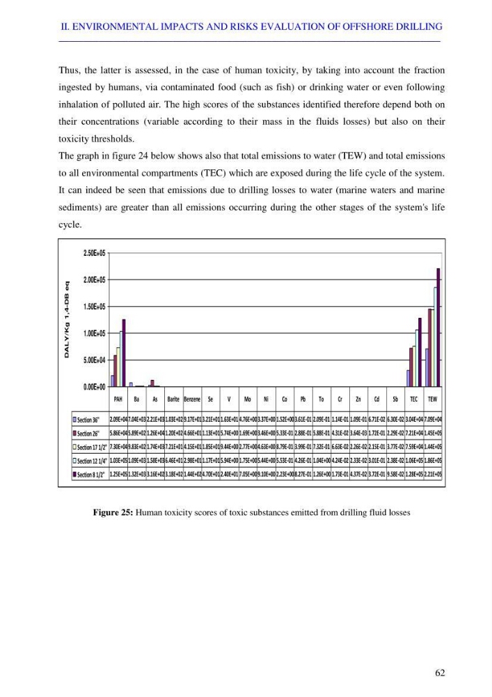 Coupled modeling of environmental impacts and risks of offshore exploration drilling bay life cycle assessment: case study Skikda coastline