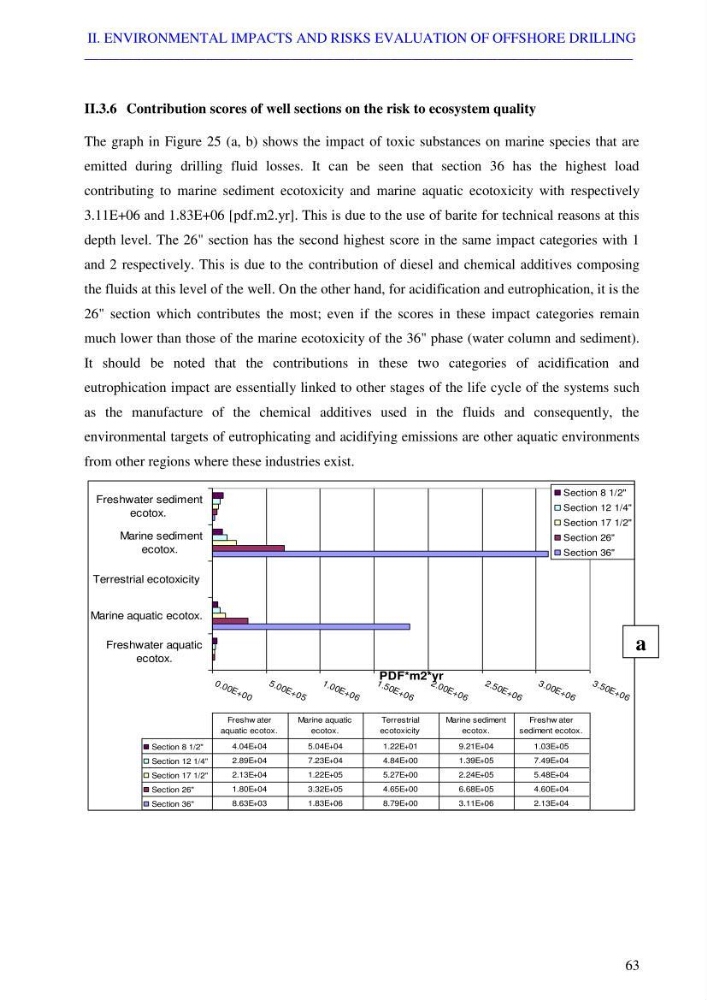 Coupled modeling of environmental impacts and risks of offshore exploration drilling bay life cycle assessment: case study Skikda coastline