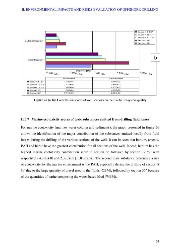 Coupled modeling of environmental impacts and risks of offshore exploration drilling bay life cycle assessment: case study Skikda coastline