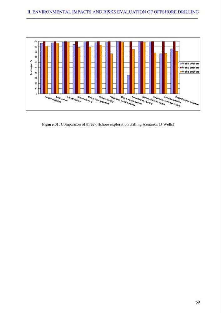 Coupled modeling of environmental impacts and risks of offshore exploration drilling bay life cycle assessment: case study Skikda coastline