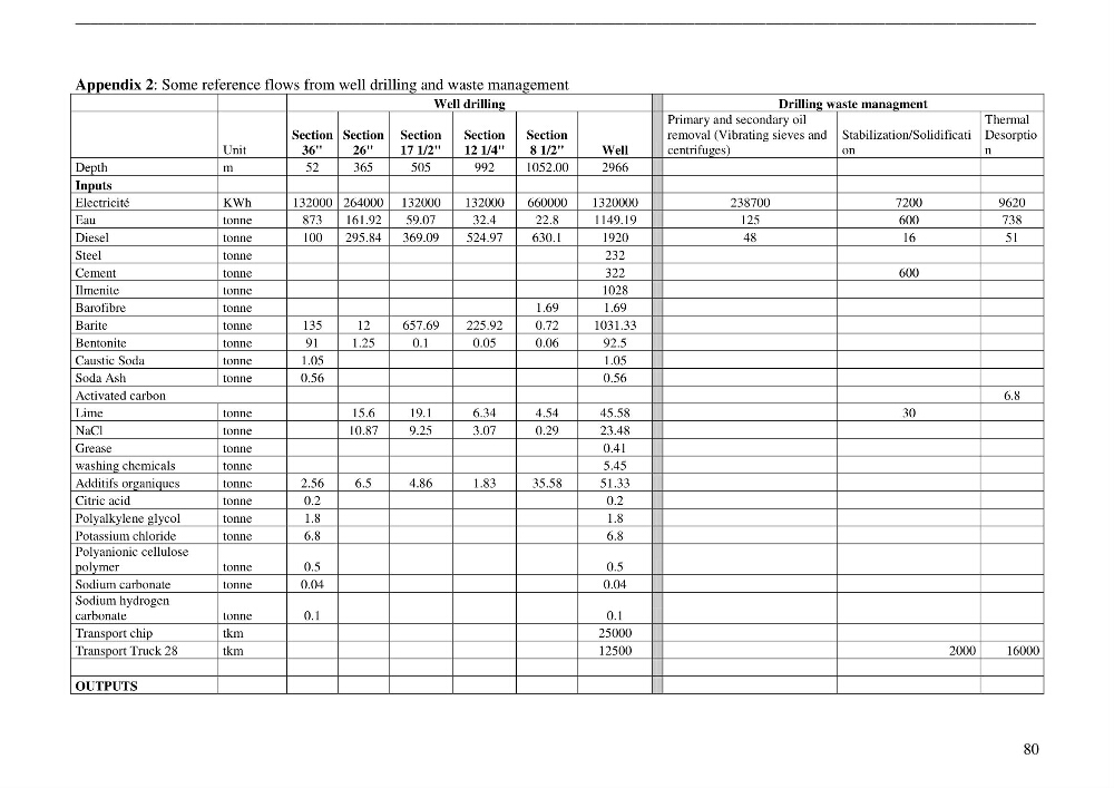 Coupled modeling of environmental impacts and risks of offshore exploration drilling bay life cycle assessment: case study Skikda coastline