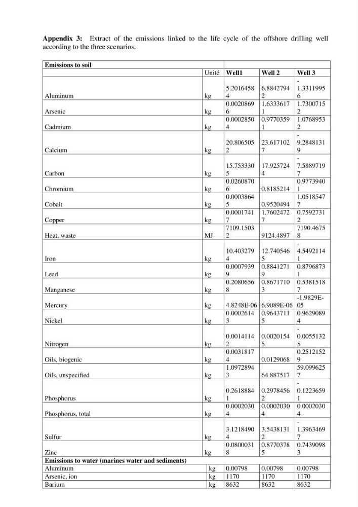 Coupled modeling of environmental impacts and risks of offshore exploration drilling bay life cycle assessment: case study Skikda coastline