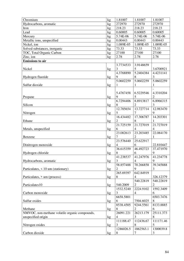 Coupled modeling of environmental impacts and risks of offshore exploration drilling bay life cycle assessment: case study Skikda coastline